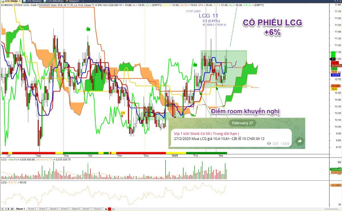 Cập nhật thị trường 12/3: Ai sợ thì ra về - Biến số Dow Jones cơ hội và rủi ro ngắn hạn