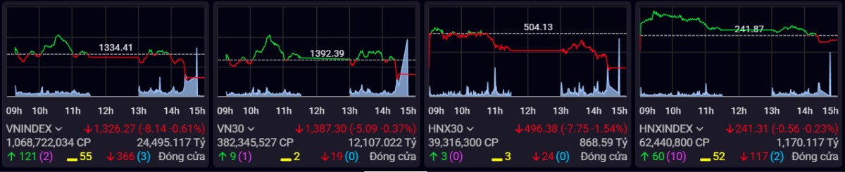 Hoảng loạn thái quá – Vnindex chuẩn bị rơi mạnh?