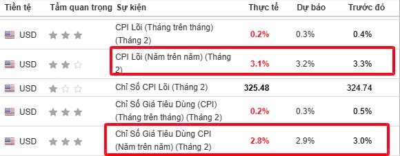 Cập nhật danh mục tham khảo 13/03/2025. Bối cảnh thị trường VN-Index ghi nhận phiên giảm mạnh nhất kể  ...