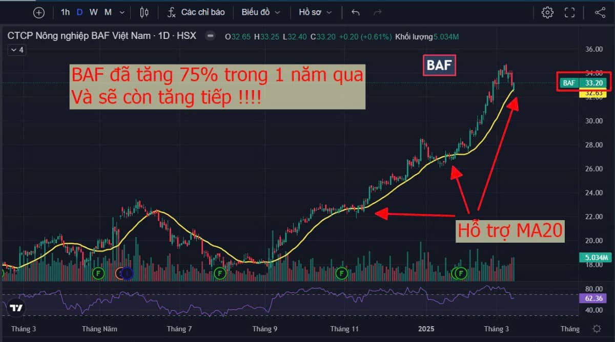 Nghịch lý chứng khoán. Có một sự thật đó là: Những cổ phiếu tăng giá mạnh và tưởng chừng như là đã rất  ...