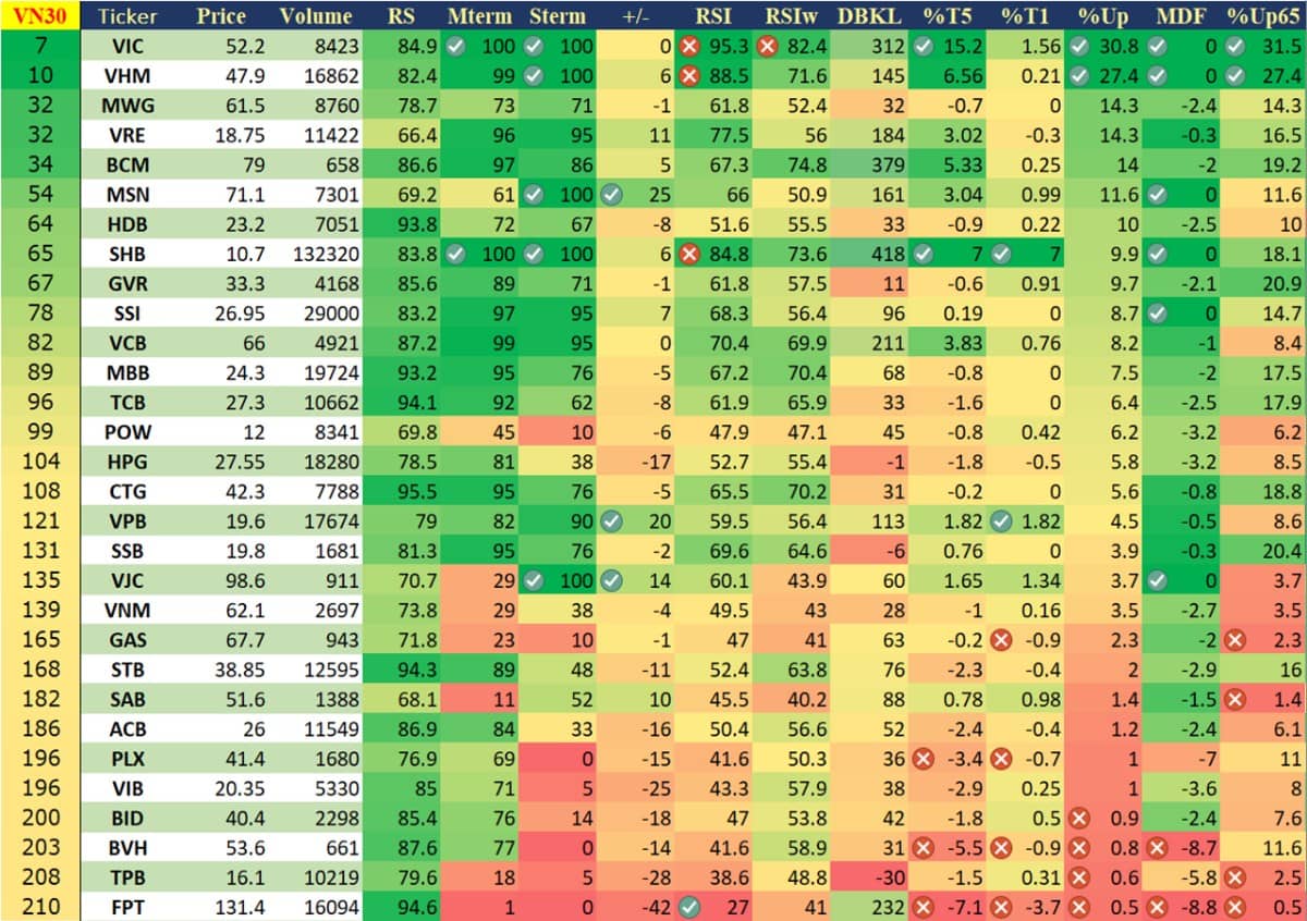 Nhận Định Thị Trường Tuần 17-21/03: VN-Index "Xanh Vỏ Đỏ Lòng": Cổ Phiếu Midcap Điều Chỉnh, Dòng Tiền Tập Trung VN30 & Bất Động Sản