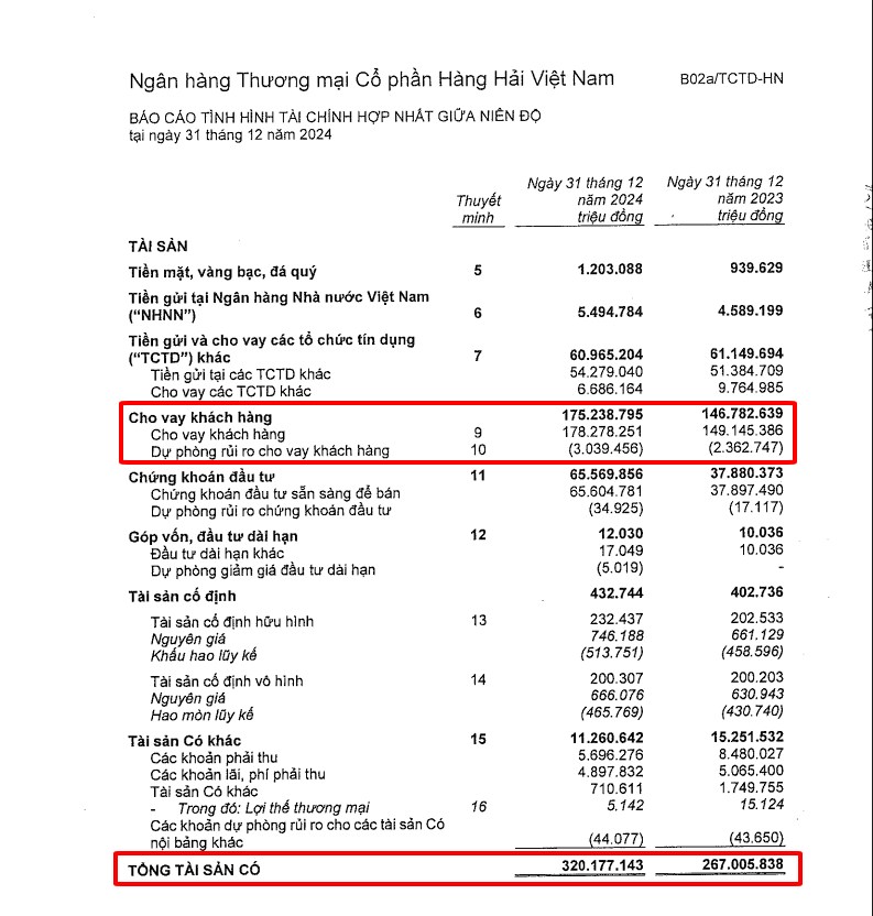 Liệu MSB có phải “Ngôi sao sáng” trên Thị trường Ngân hàng Việt Nam?