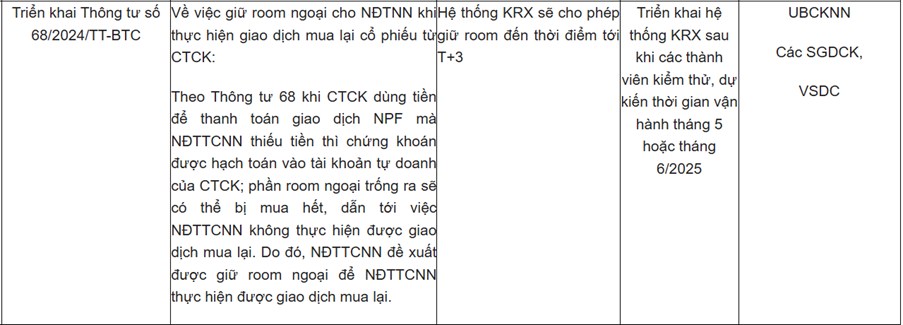 Chiến lược đầu tư trong tháng 3 – Tìm cổ nở hoa. - Dù đứng trước nhiều thách thức, đặc biệt là việc  ...