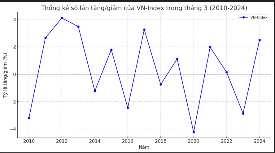 Chiến lược đầu tư trong tháng 3 – Tìm cổ nở hoa. - Dù đứng trước nhiều thách thức, đặc biệt là việc  ...