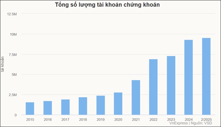 Chiến lược đầu tư trong tháng 3 – Tìm cổ nở hoa. - Dù đứng trước nhiều thách thức, đặc biệt là việc  ...