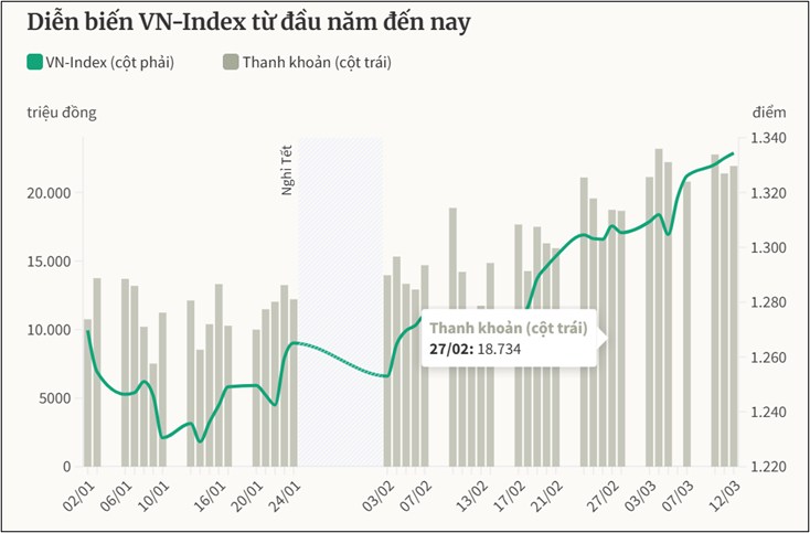 Chiến lược đầu tư trong tháng 3 – Tìm cổ nở hoa. - Dù đứng trước nhiều thách thức, đặc biệt là việc  ...