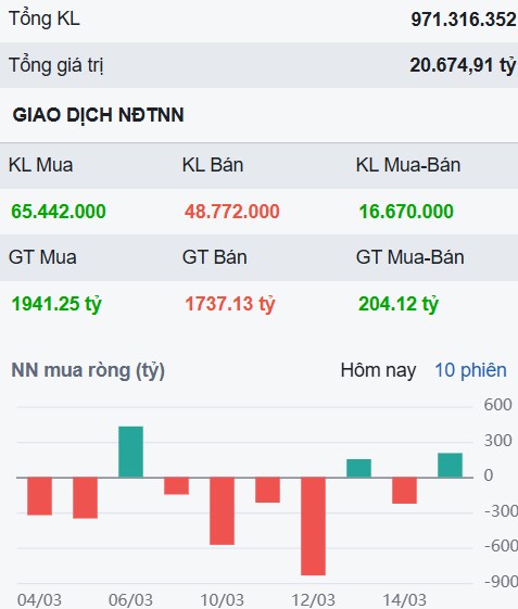 Tiền lan tỏa đến bất động sản - FPT thủng 130.000 sẽ khá căng?