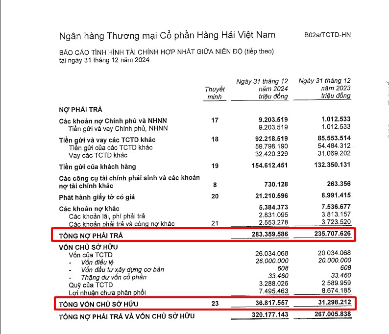 Liệu MSB có phải “Ngôi sao sáng” trên Thị trường Ngân hàng Việt Nam?