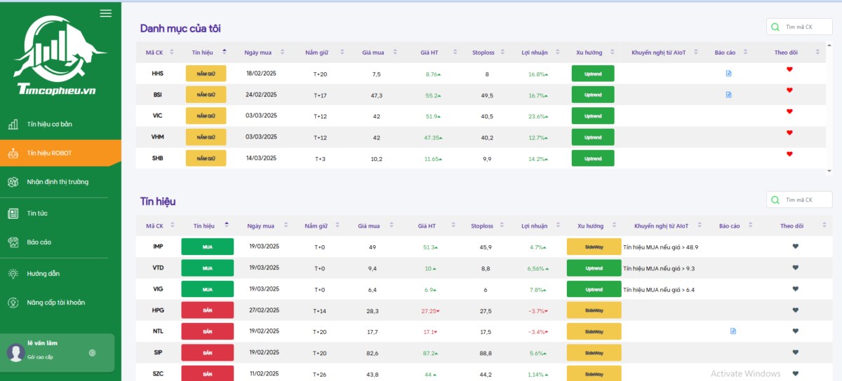 Thị trường chứng khoán: 2 đỉnh nhỏ?