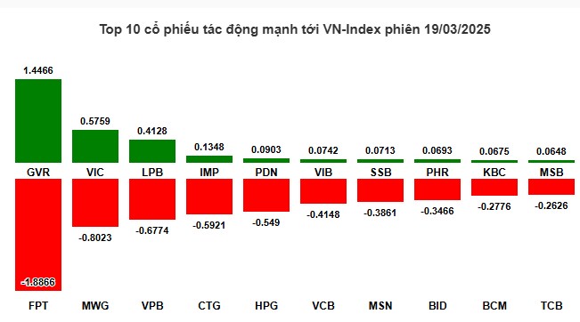 90% nhà đầu tư mất tiền vì điều này?