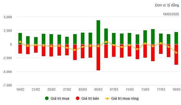 90% nhà đầu tư mất tiền vì điều này?