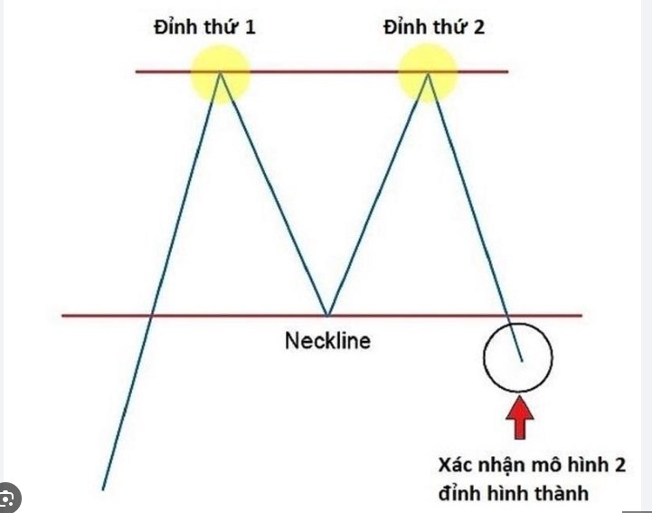 Thị trường chứng khoán: 2 đỉnh nhỏ?