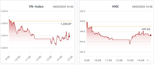 90% nhà đầu tư mất tiền vì điều này?