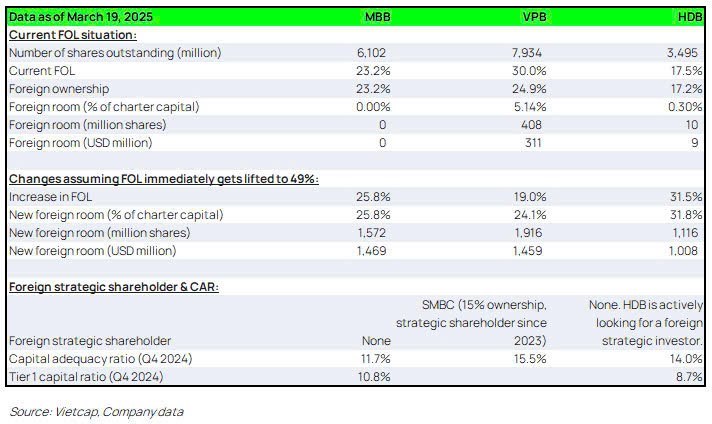 Câu chuyện đầu tư khi nới room ngoại lên 49%