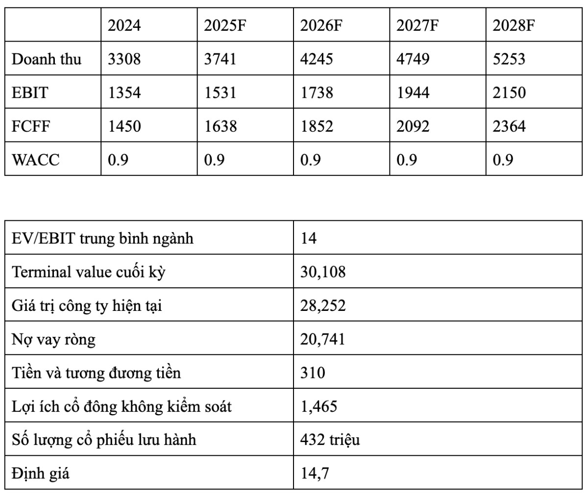 HHV: Phân tích và định giá