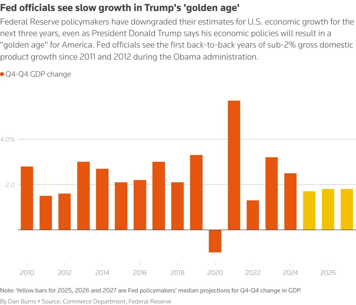 Fed không vội cắt giảm lãi suất trong bối cảnh bất ổn cao về thuế quan của Trump
