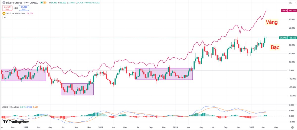 Tác động của lạm phát đến thị trường hàng hóa và tài chính!