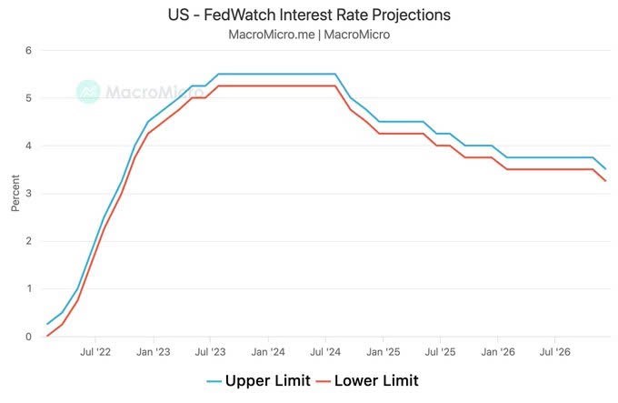 Tác động của lạm phát đến thị trường hàng hóa và tài chính!