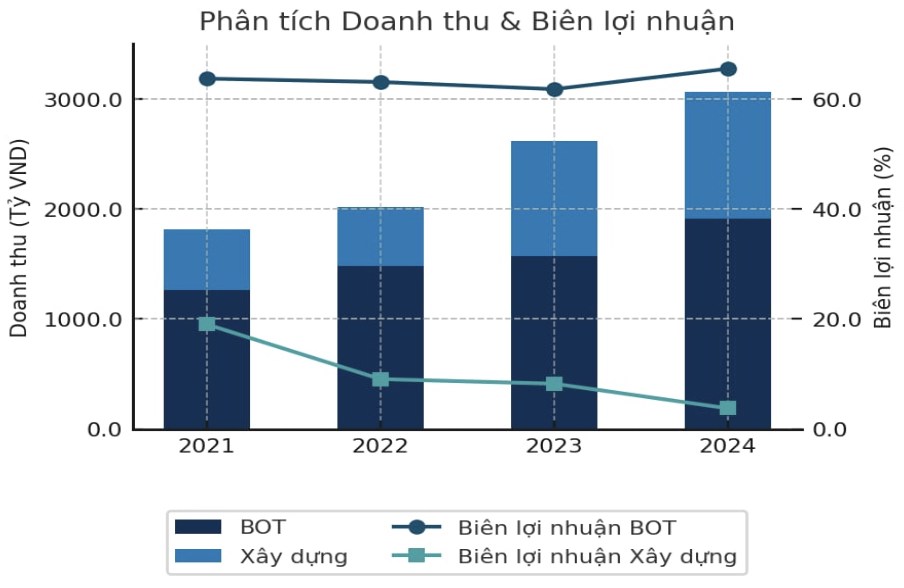 HHV: Phân tích và định giá