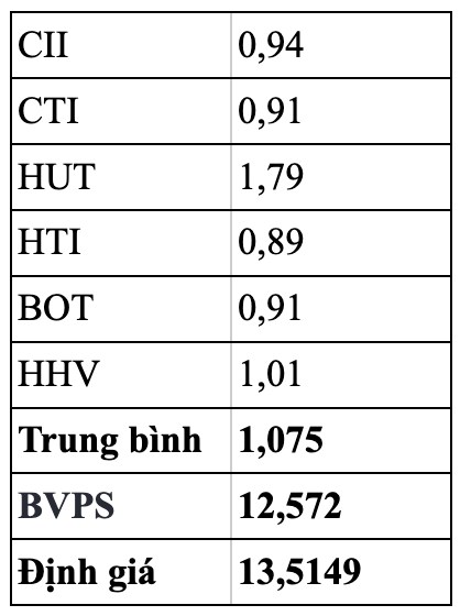 HHV: Phân tích và định giá