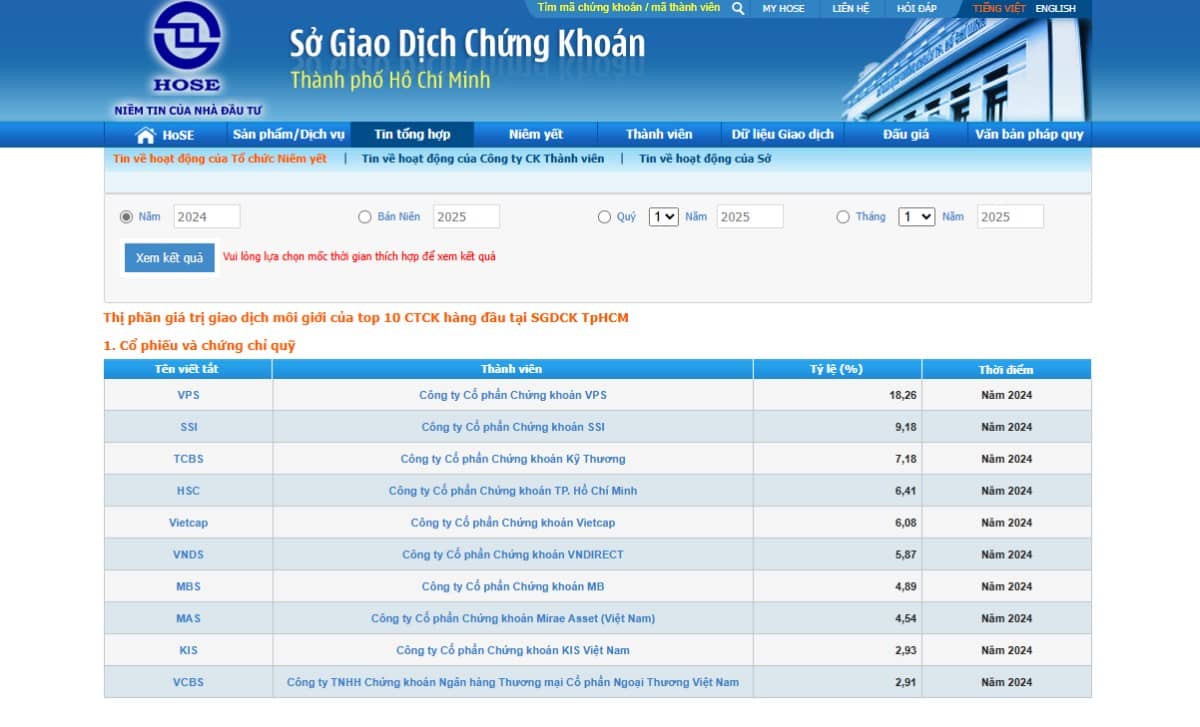 1 vòng thị trường chứng khoán