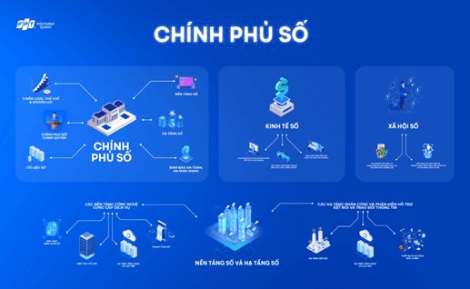 FPT - giảm đến khi nào và có nên tích sản lâu dài?