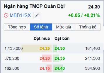3 cổ phiếu tăng phi mã sau điều chỉnh