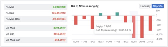 Chiến lược tuần 24/3/2025: Cạn Volume sẽ bật tăng!