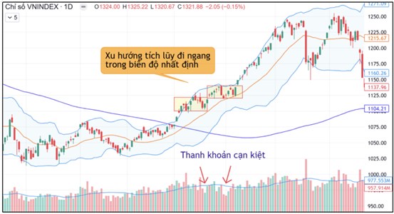 Chiến lược tuần 24/3/2025: Cạn Volume sẽ bật tăng!
