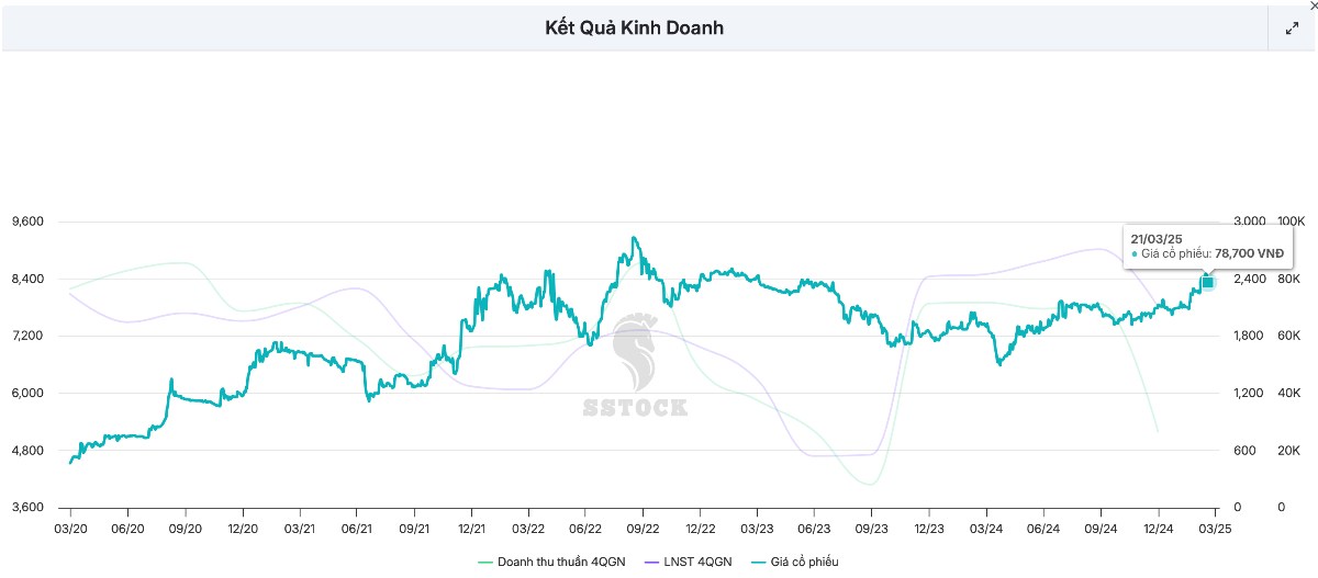 BCM - Ông trùm BĐS KCN - Liệu có nên xuống tiền trước đợt phát hành 300 triệu?