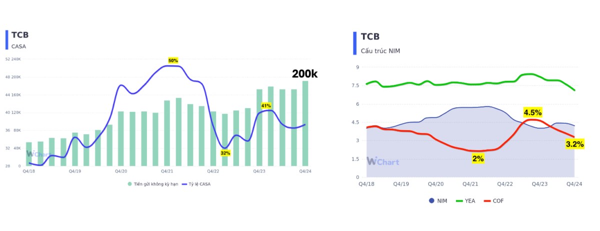 Bán ngay TCB nếu không hiểu điều này!