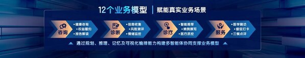 Ping An Health Releases 2024 ESG Report