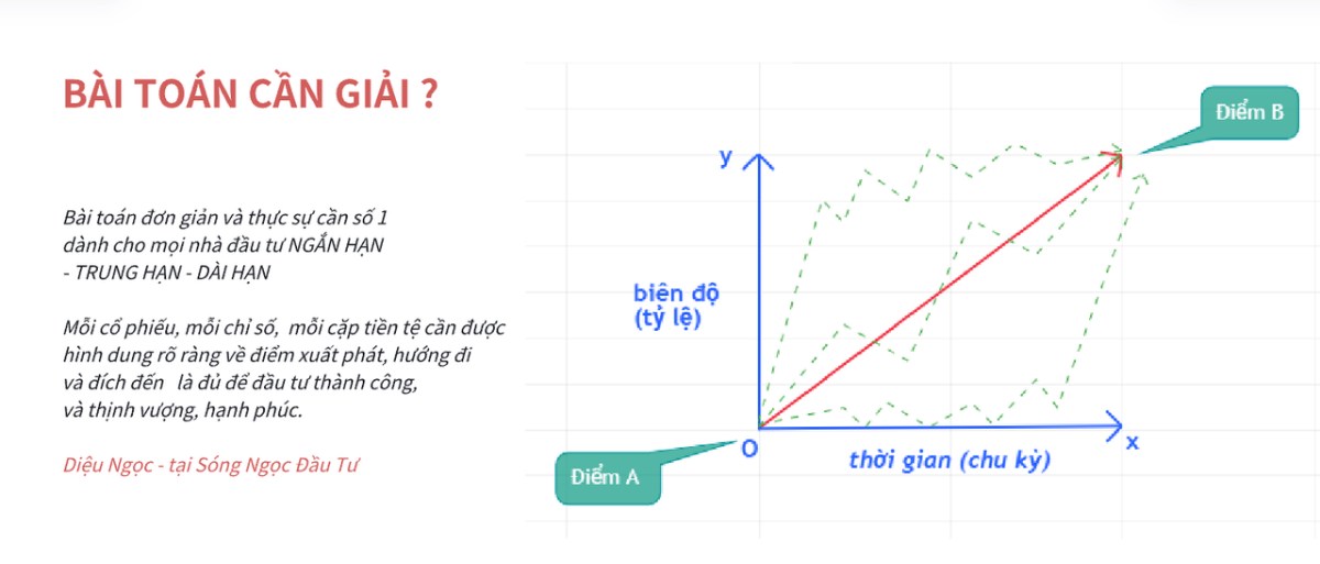 NHỊP CHẠY NƯỚC RÚT VNINDEX HƯỚNG TỚI 1400. Bạn thân mến, giá các loại tài sản luôn chuyển động nhịp  ...