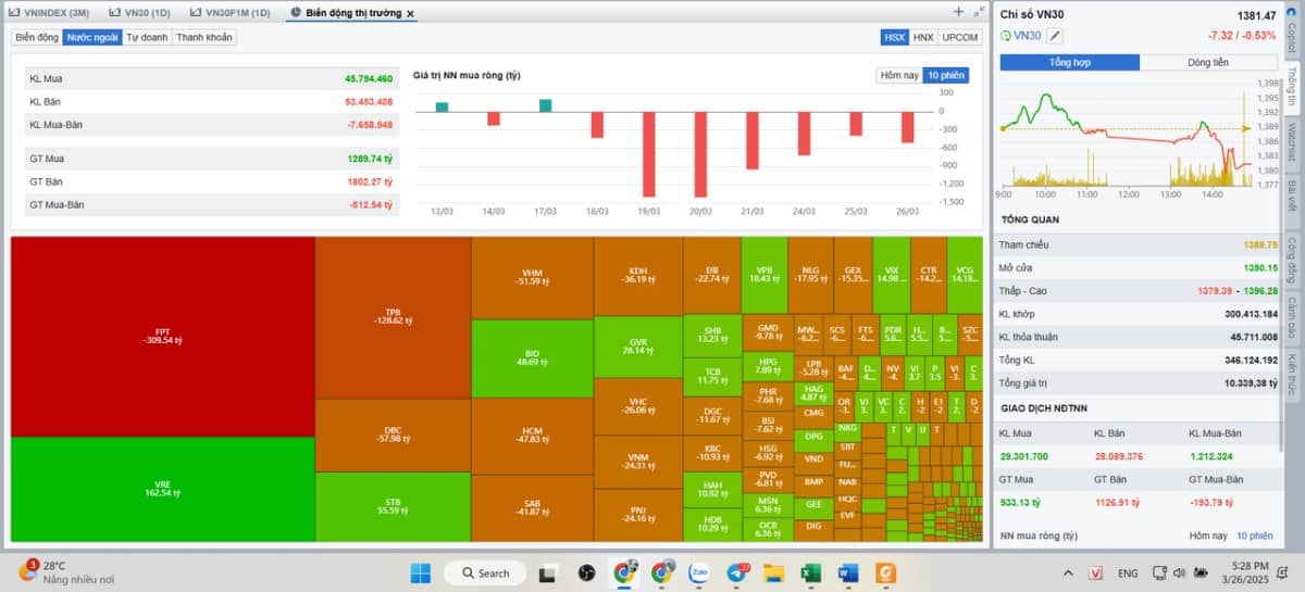 NHỊP CHẠY NƯỚC RÚT VNINDEX HƯỚNG TỚI 1400. Bạn thân mến, giá các loại tài sản luôn chuyển động nhịp  ...
