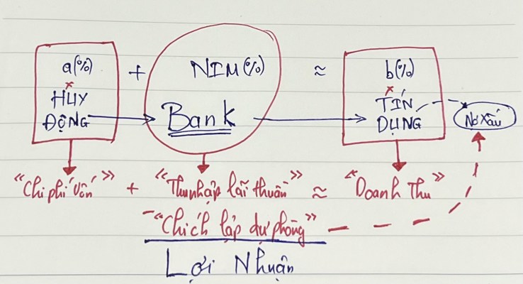Bán ngay TCB nếu không hiểu điều này!