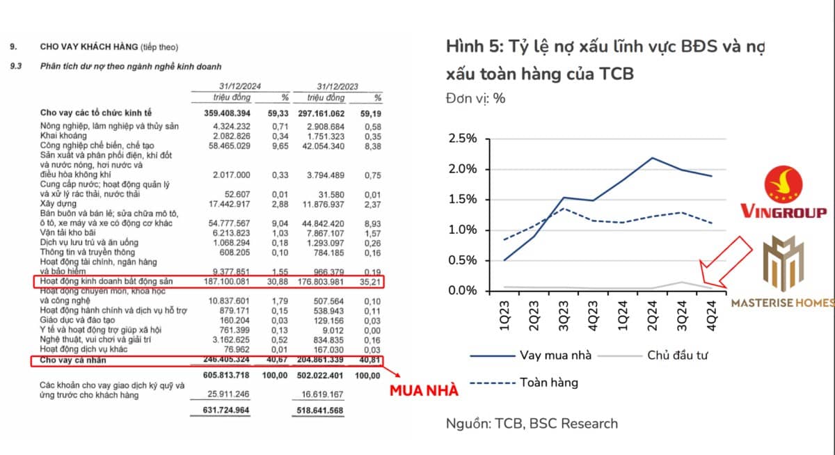Bán ngay TCB nếu không hiểu điều này!