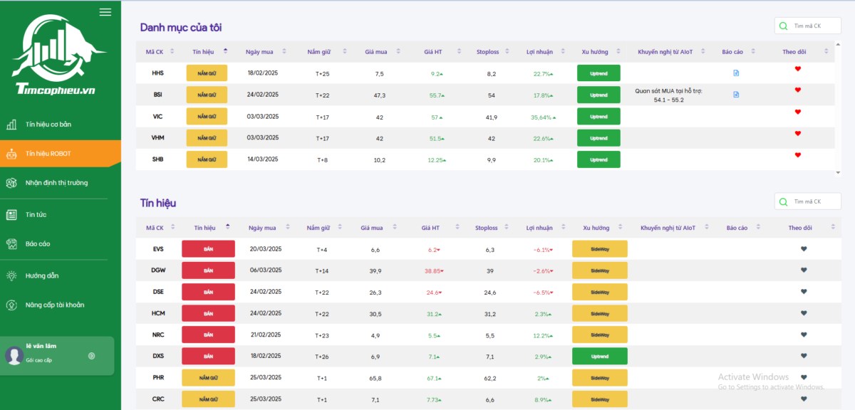 Tổng kết phiên giao dịch ngày 26/03/2025: Áp lực vùng đỉnh