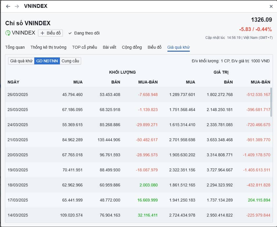 NHỊP CHẠY NƯỚC RÚT VNINDEX HƯỚNG TỚI 1400. Bạn thân mến, giá các loại tài sản luôn chuyển động nhịp  ...