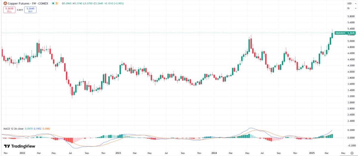 Thuế nhập khẩu ô tô Mỹ lên thị trường tài chính ra sao?
