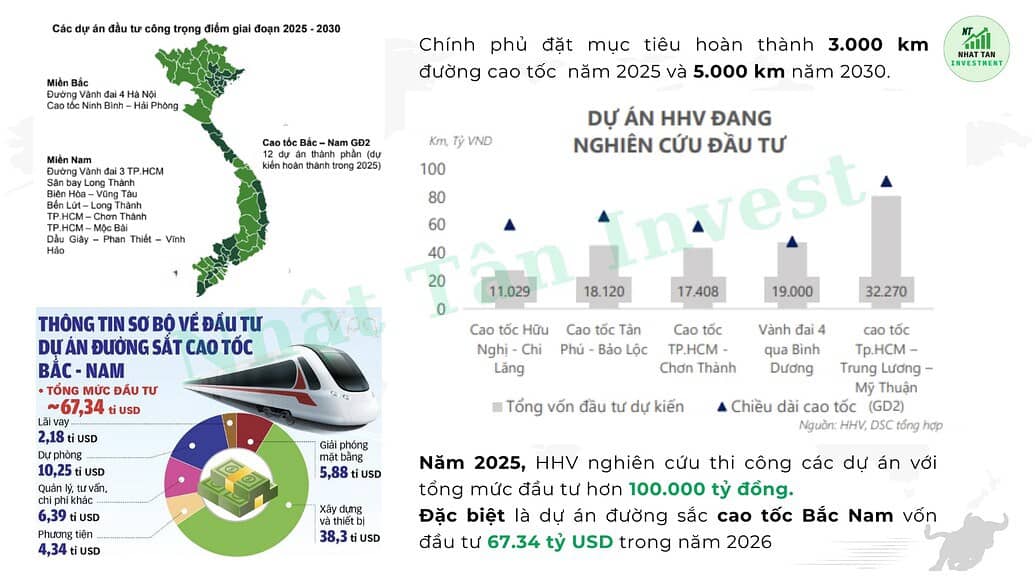 Định giá cổ phiếu HHV - Cơ hội ngay chân sóng 2025, đừng bỏ lỡ!