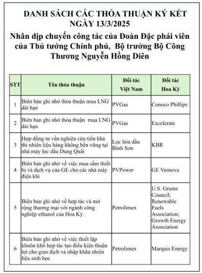 Chính sách thuế quan của Mỹ và sự chuẩn bị của Việt Nam. Phố Wall trong những tuần gần đây đã phải vật  ...
