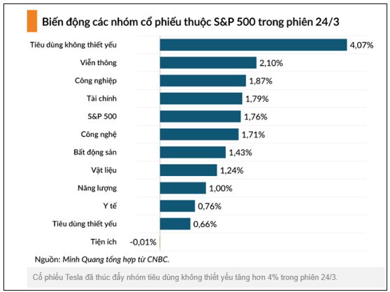 Chính sách thuế quan của Mỹ và sự chuẩn bị của Việt Nam. Phố Wall trong những tuần gần đây đã phải vật  ...