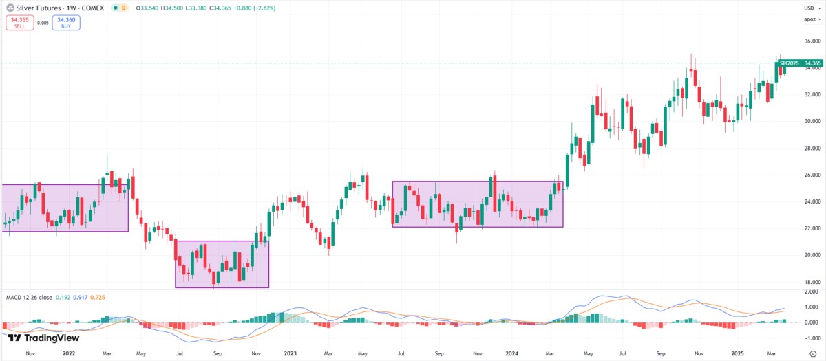 Thuế nhập khẩu ô tô Mỹ lên thị trường tài chính ra sao?