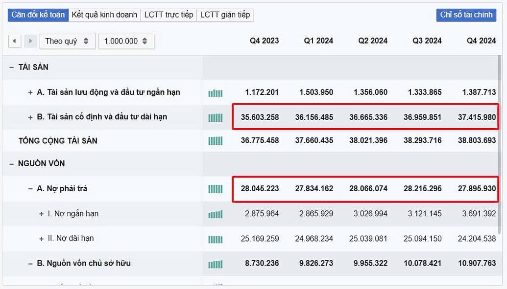 Định giá cổ phiếu HHV - Cơ hội ngay chân sóng 2025, đừng bỏ lỡ!