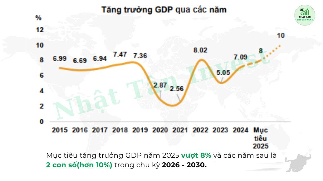 Định giá cổ phiếu HHV - Cơ hội ngay chân sóng 2025, đừng bỏ lỡ!