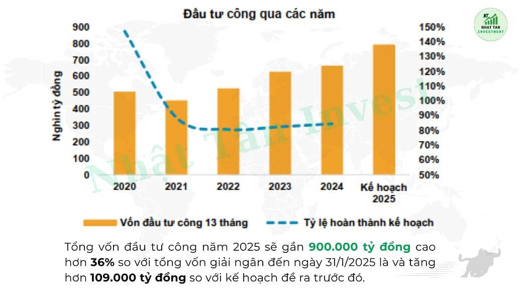 Định giá cổ phiếu HHV - Cơ hội ngay chân sóng 2025, đừng bỏ lỡ!