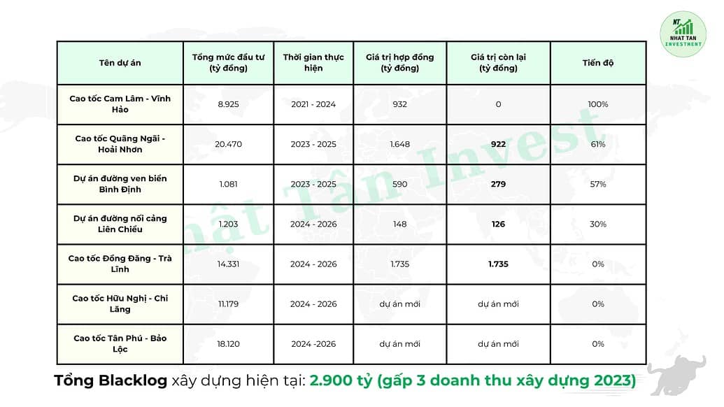 Định giá cổ phiếu HHV - Cơ hội ngay chân sóng 2025, đừng bỏ lỡ!