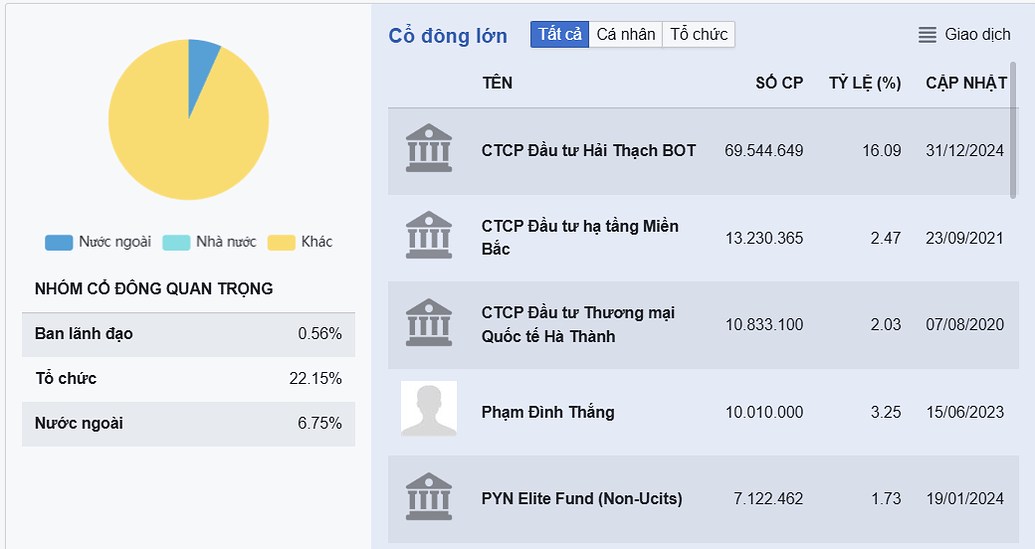 Định giá cổ phiếu HHV - Cơ hội ngay chân sóng 2025, đừng bỏ lỡ!