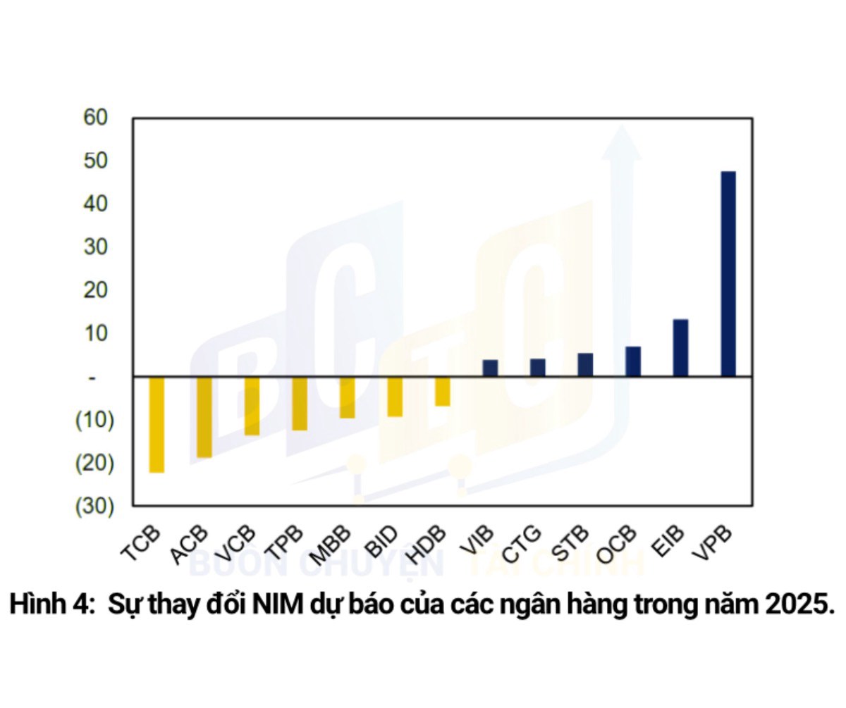 CƠ HỘI NÀO CHO NGÀNH NGÂN HÀNG SẮP TỚI?. Ngành ngân hàng đang tồn tại những cơ hội tăng trưởng, bởi  ...