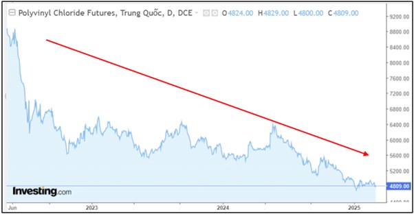 NTP – Triển vọng lớn trong 2025 nhờ điểm nhấn cơ bản vượt trội